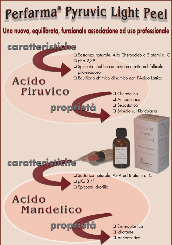 perfarma pyruvic light peel